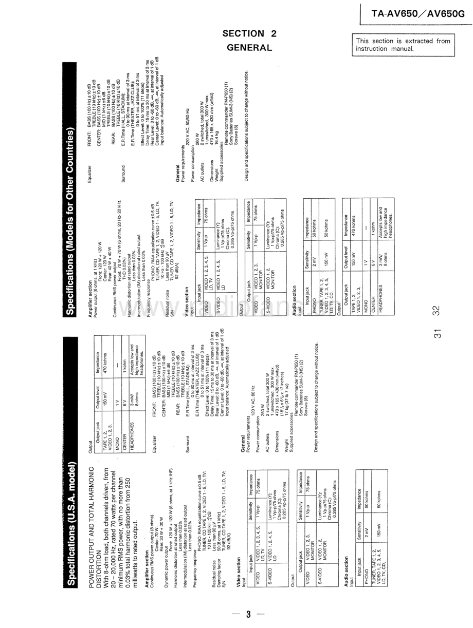 Sony-TAAV650G-int-sm 维修电路原理图.pdf_第3页