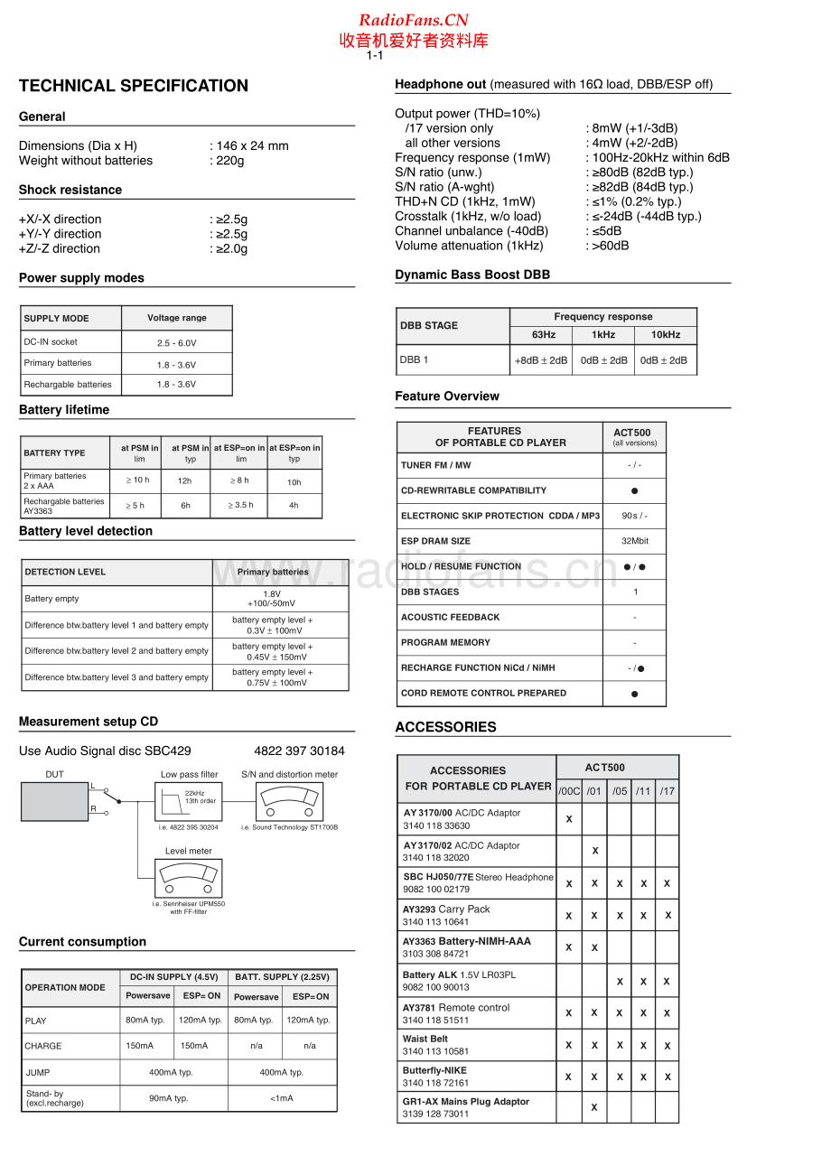 Philips-ACT500-pcd-sm 维修电路原理图.pdf_第2页