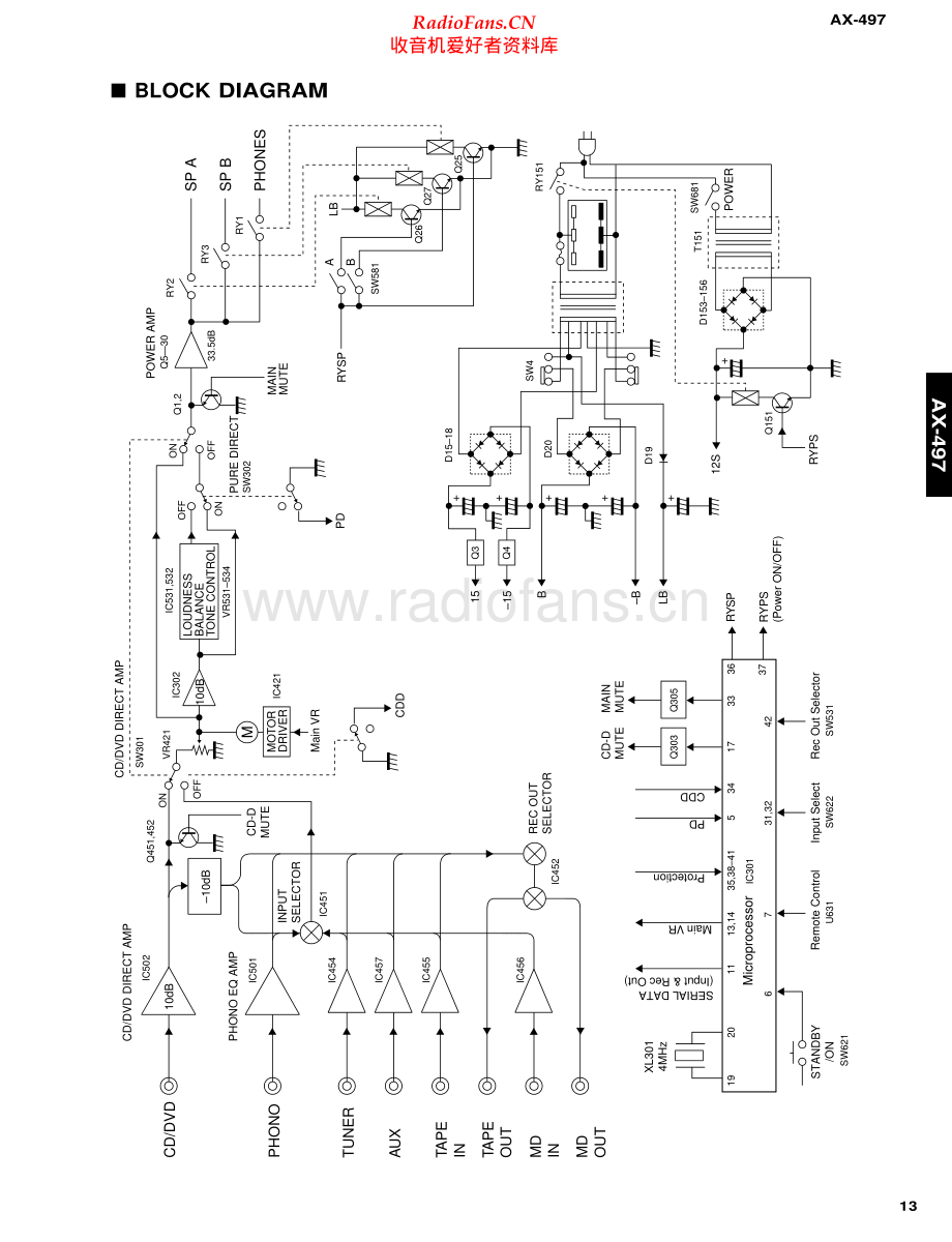 Yamaha-AX497-int-sch(1) 维修电路原理图.pdf_第1页