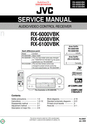 JVC-RX6008VBK-avr-sm 维修电路原理图.pdf