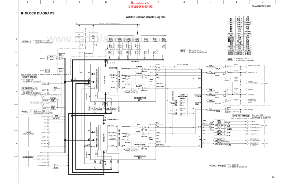 Yamaha-RXV3071-avr-sch(1) 维修电路原理图.pdf_第1页