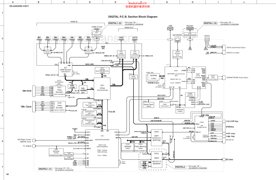 Yamaha-RXV3071-avr-sch(1) 维修电路原理图.pdf_第2页