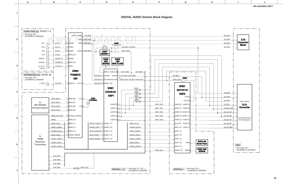 Yamaha-RXV3071-avr-sch(1) 维修电路原理图.pdf_第3页