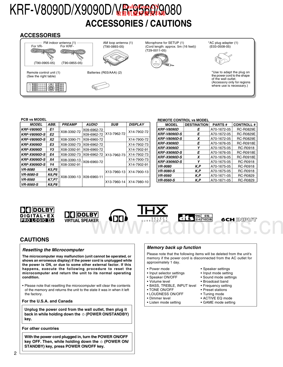 Kenwood-KRFVR9560-avr-sm 维修电路原理图.pdf_第2页