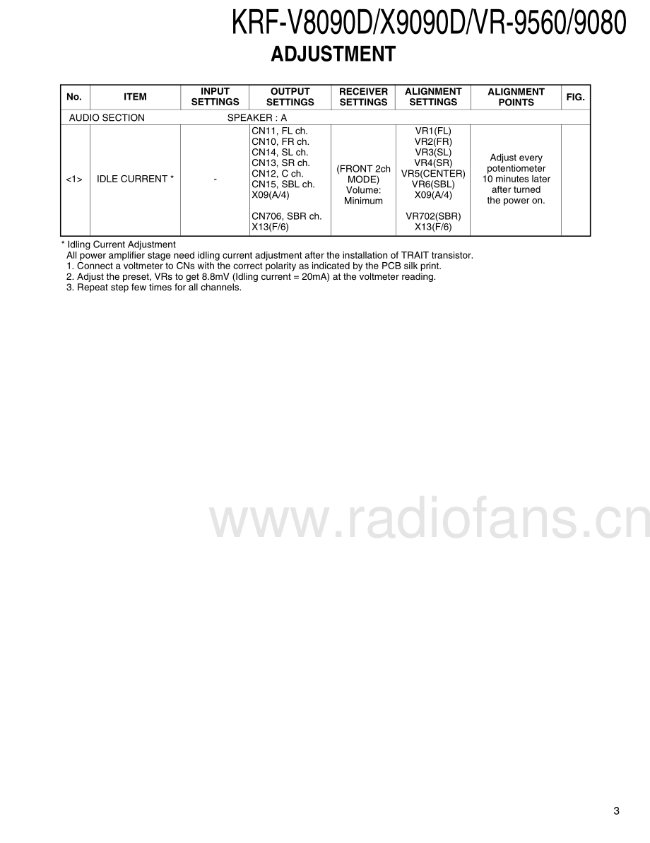 Kenwood-KRFVR9560-avr-sm 维修电路原理图.pdf_第3页