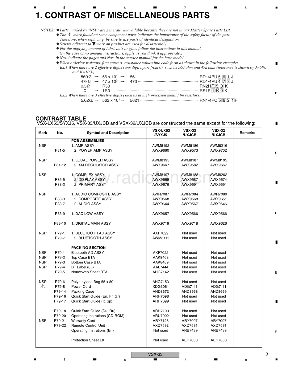 Pioneer-VSX32-avr-sm 维修电路原理图.pdf_第3页