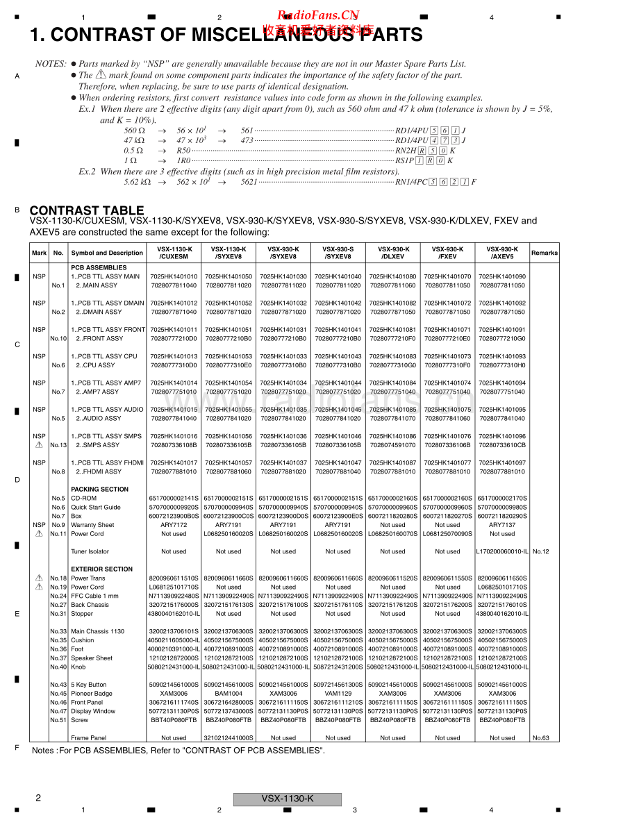 Pioneer-VSX930K-avr-sm 维修电路原理图.pdf_第2页