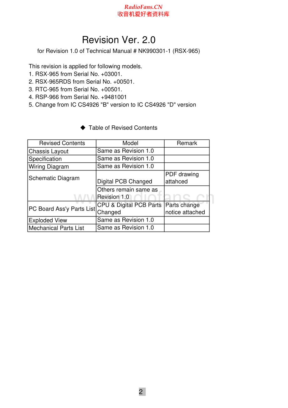 Rotel-RSP966-ssp-sm 维修电路原理图.pdf_第2页