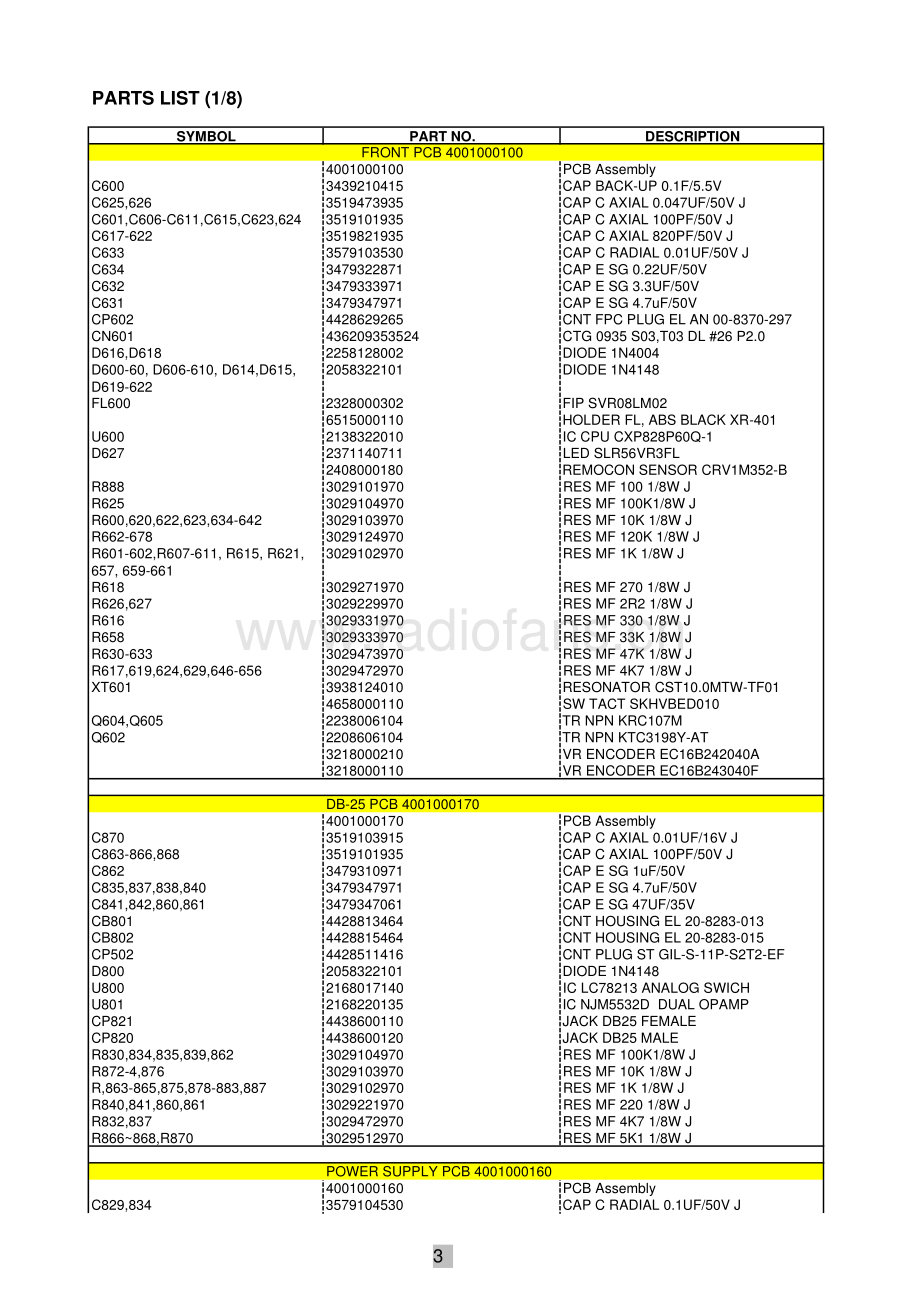 Rotel-RSP966-ssp-sm 维修电路原理图.pdf_第3页