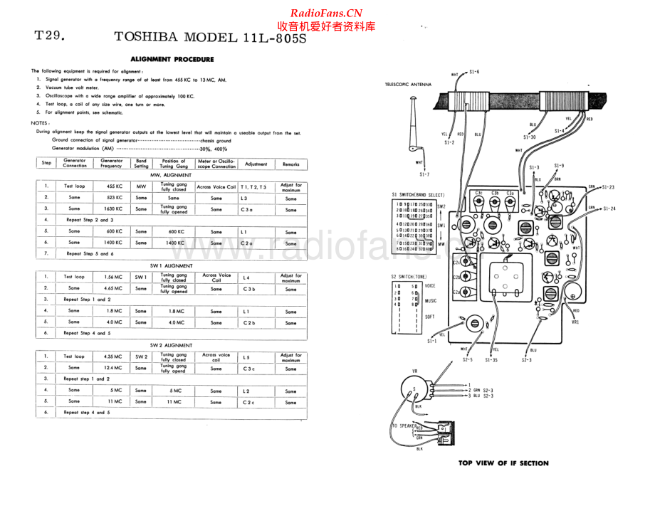 Toshiba-11L805S-pr-sm 维修电路原理图.pdf_第1页