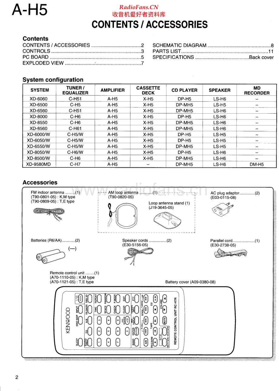 Kenwood-AH5-int-sm 维修电路原理图.pdf_第2页