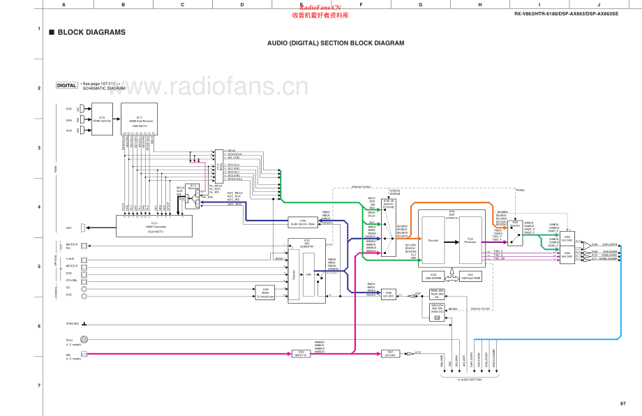 Yamaha-RXV863-avr-sch(1) 维修电路原理图.pdf_第1页