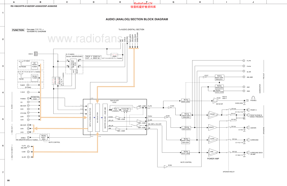 Yamaha-RXV863-avr-sch(1) 维修电路原理图.pdf_第2页