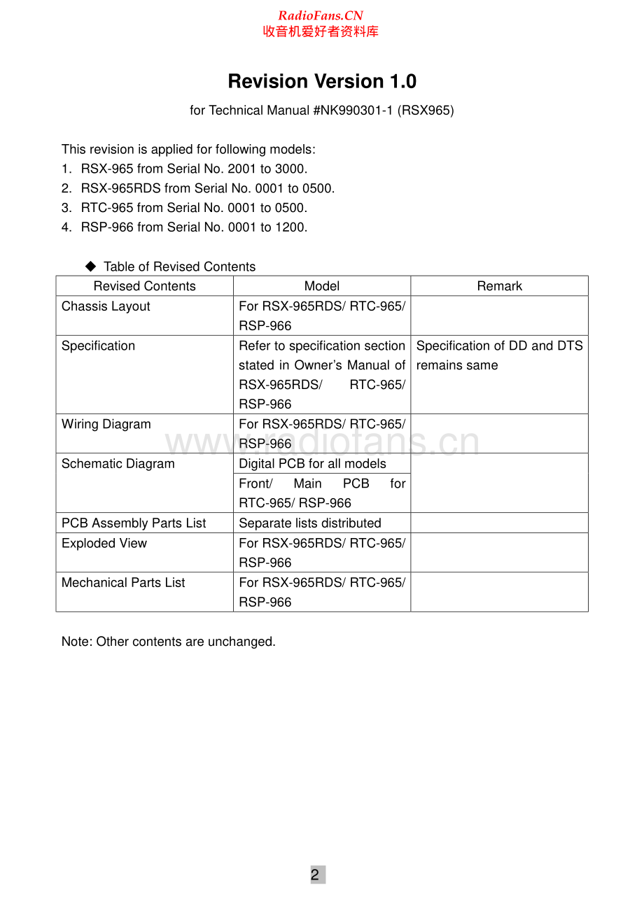 Rotel-RSP966-avr-sm 维修电路原理图.pdf_第2页