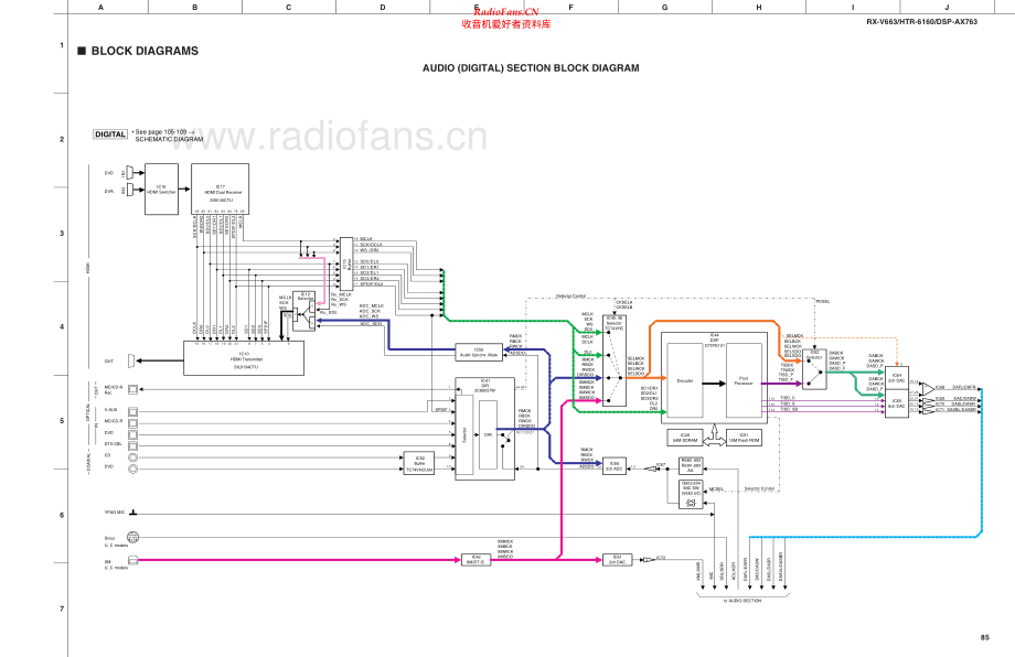 Yamaha-DSPAX763-avr-sch 维修电路原理图.pdf_第1页