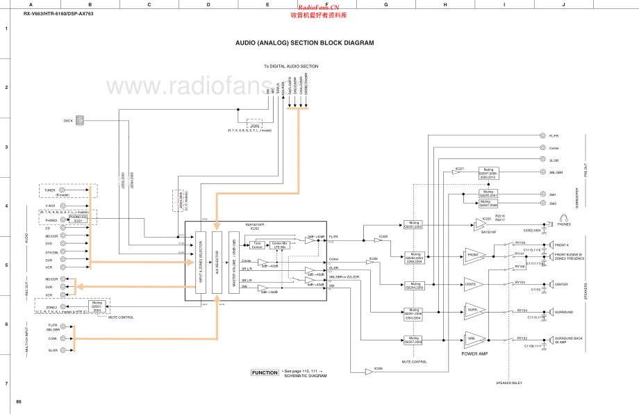 Yamaha-DSPAX763-avr-sch 维修电路原理图.pdf_第2页