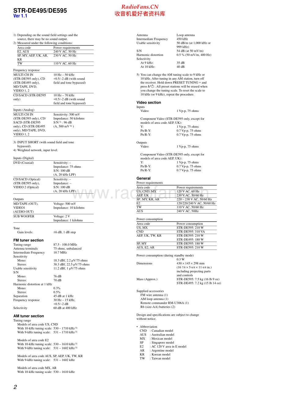 Sony-STRDE495-int-sm 维修电路原理图.pdf_第2页