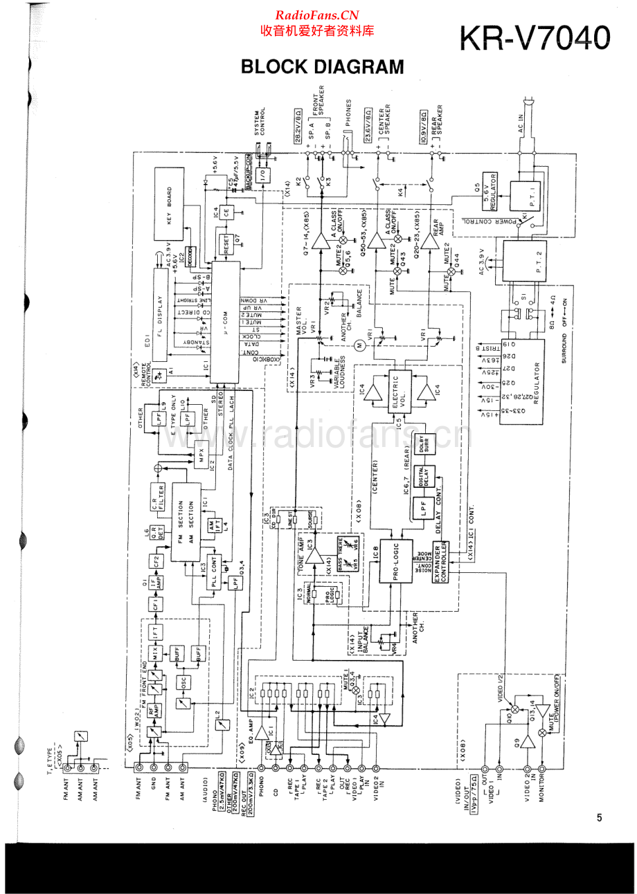 Kenwood-KRV7040-avr-sm 维修电路原理图.pdf_第2页