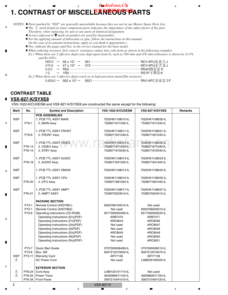 Pioneer-VSX827K-avr-sm 维修电路原理图.pdf_第2页