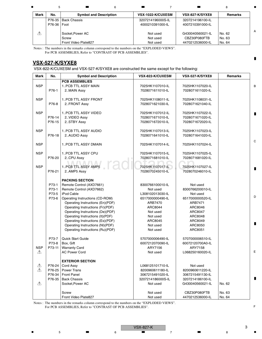 Pioneer-VSX827K-avr-sm 维修电路原理图.pdf_第3页