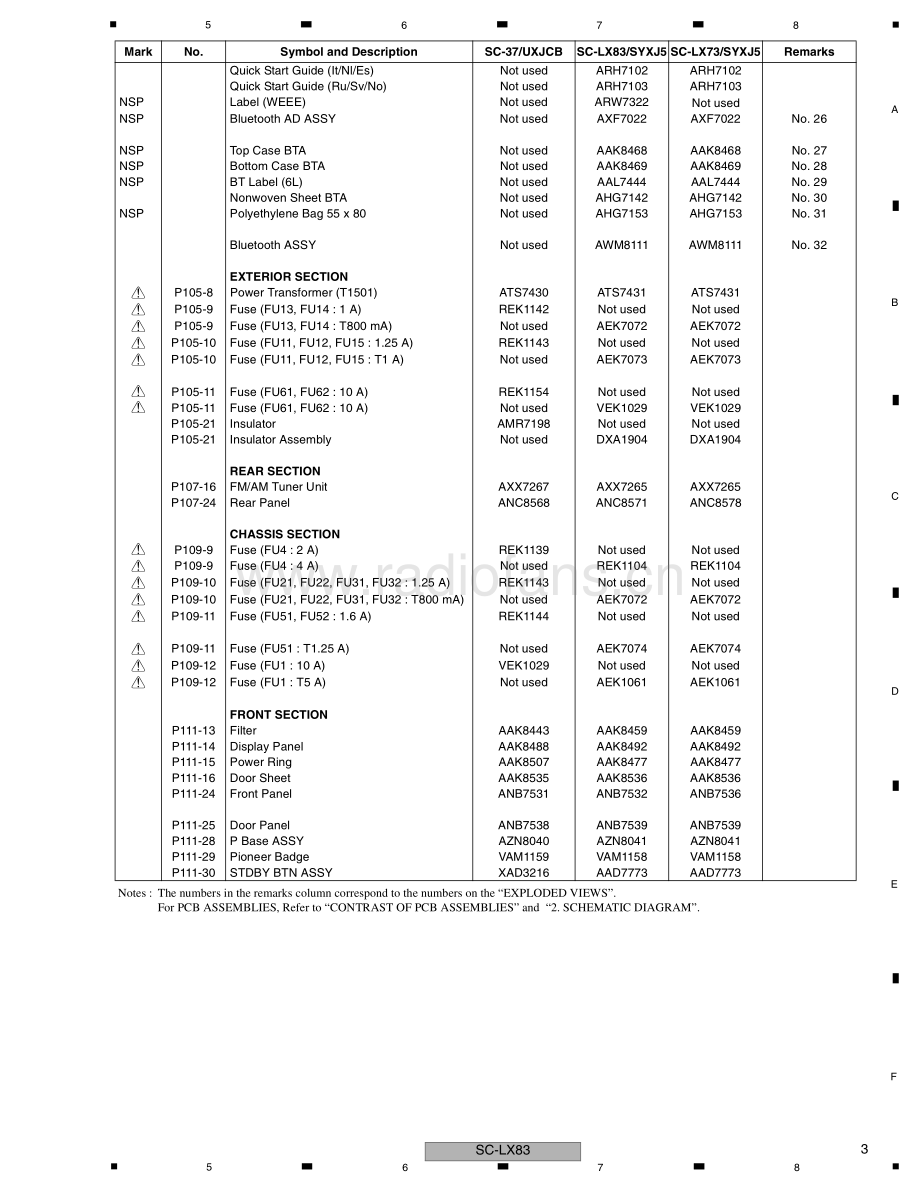 Pioneer-SCLX73-avr-sup1 维修电路原理图.pdf_第3页