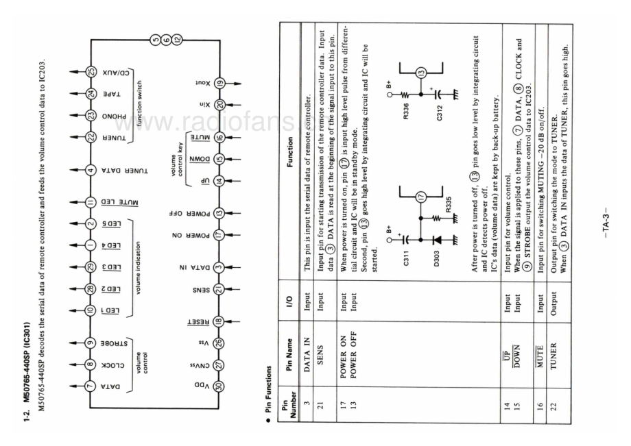 Sony-TA177R-int-sm 维修电路原理图.pdf_第3页