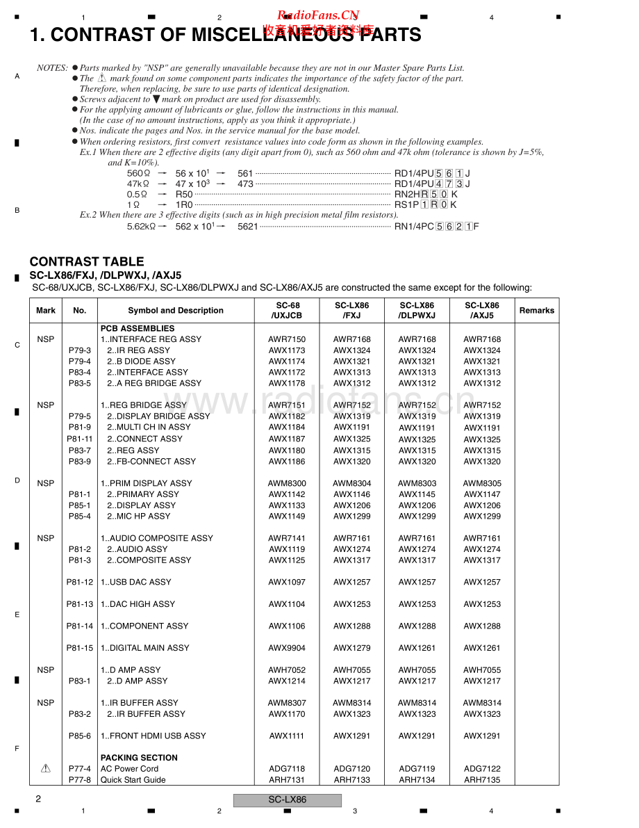 Pioneer-SCLX86-avr-sup 维修电路原理图.pdf_第2页