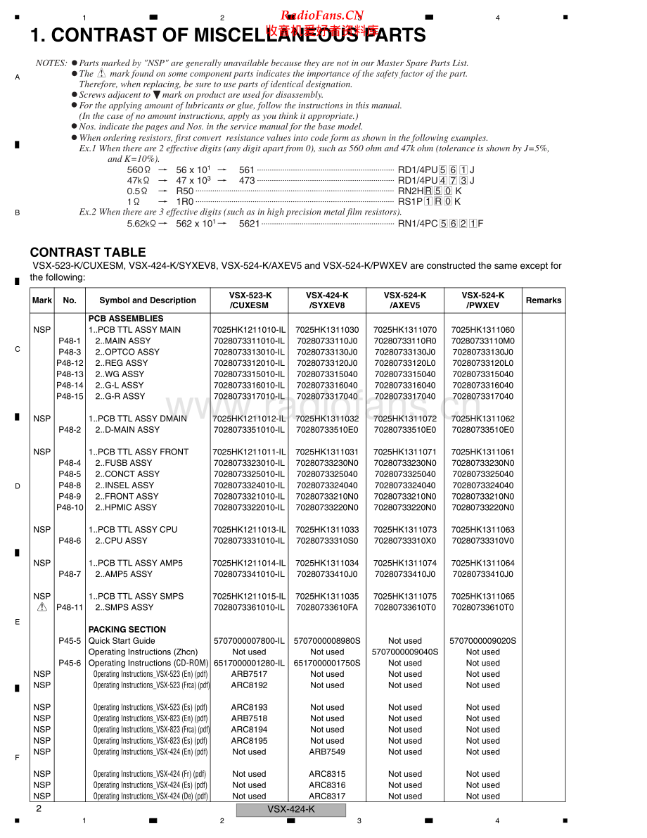 Pioneer-VSX424K-avr-sm 维修电路原理图.pdf_第2页