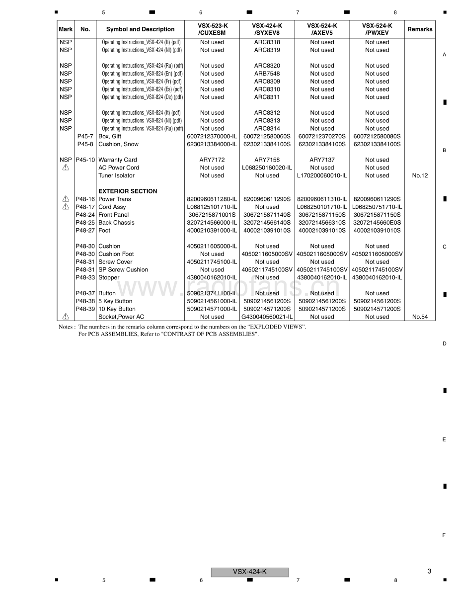 Pioneer-VSX424K-avr-sm 维修电路原理图.pdf_第3页