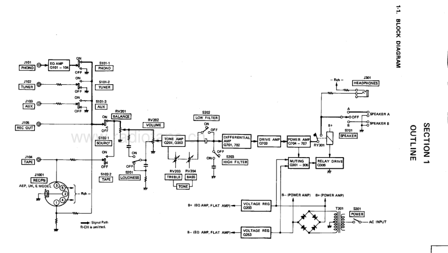 Sony-TAF3A-int-sm 维修电路原理图.pdf_第3页