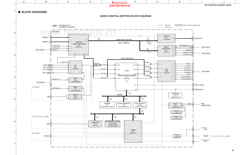Yamaha-HTR6150-avr-sch 维修电路原理图.pdf_第1页