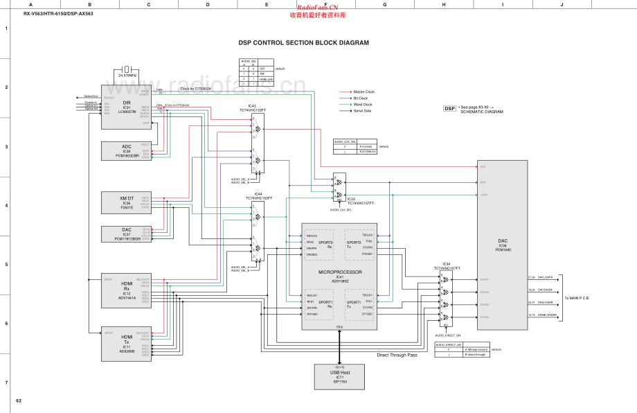Yamaha-HTR6150-avr-sch 维修电路原理图.pdf_第2页