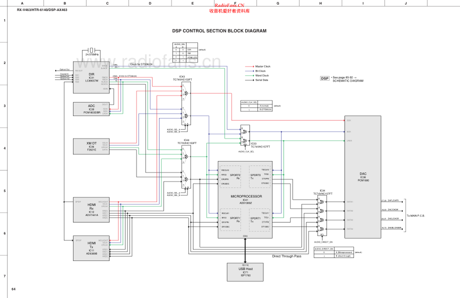 Yamaha-HTR6140-avr-sch 维修电路原理图.pdf_第2页