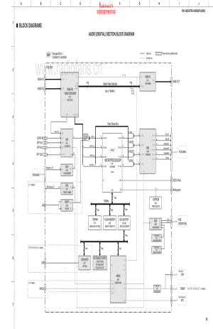 Yamaha-HTR6140-avr-sch 维修电路原理图.pdf