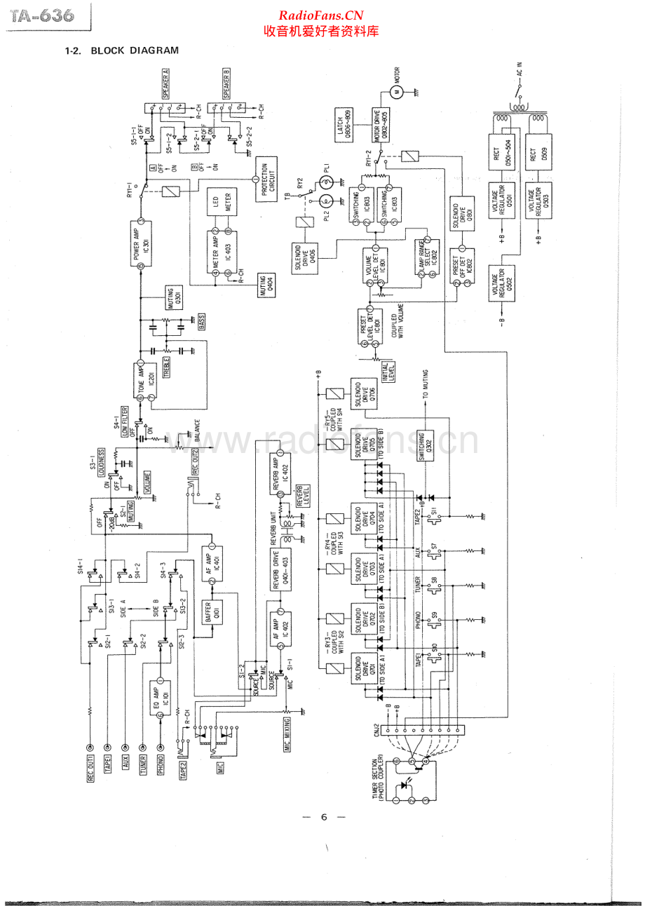 Sony-TA636-int-sm 维修电路原理图.pdf_第2页