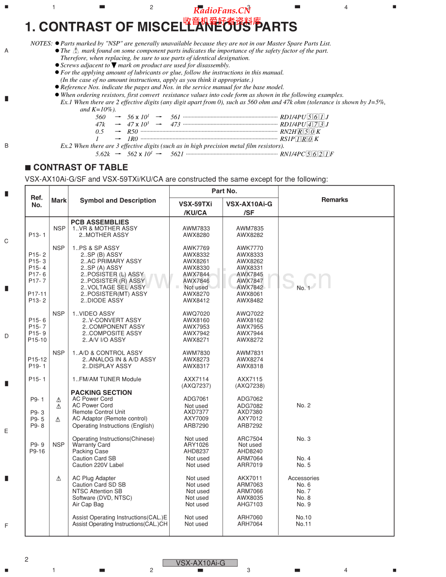 Pioneer-VSXAX10Ai-avr-sm 维修电路原理图.pdf_第2页