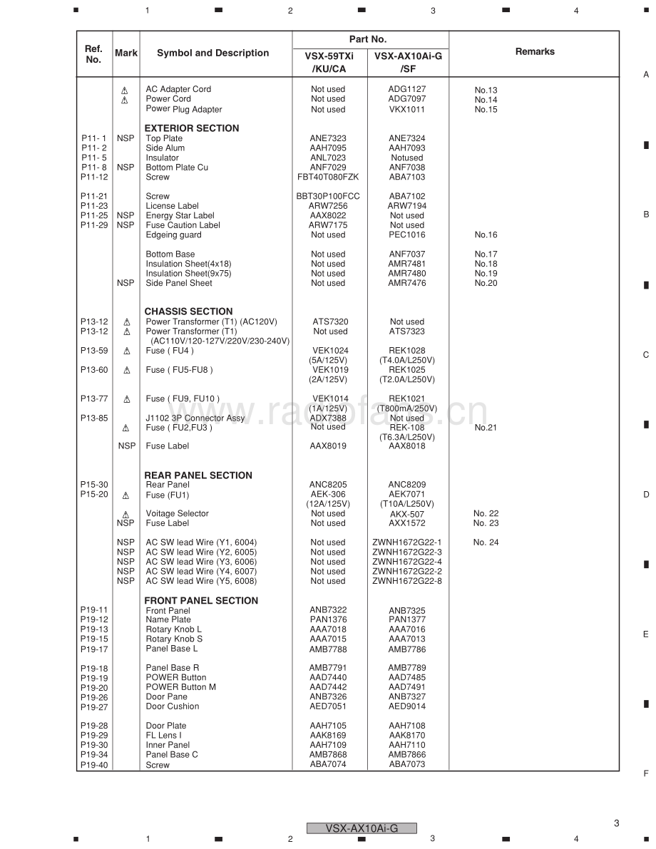 Pioneer-VSXAX10Ai-avr-sm 维修电路原理图.pdf_第3页