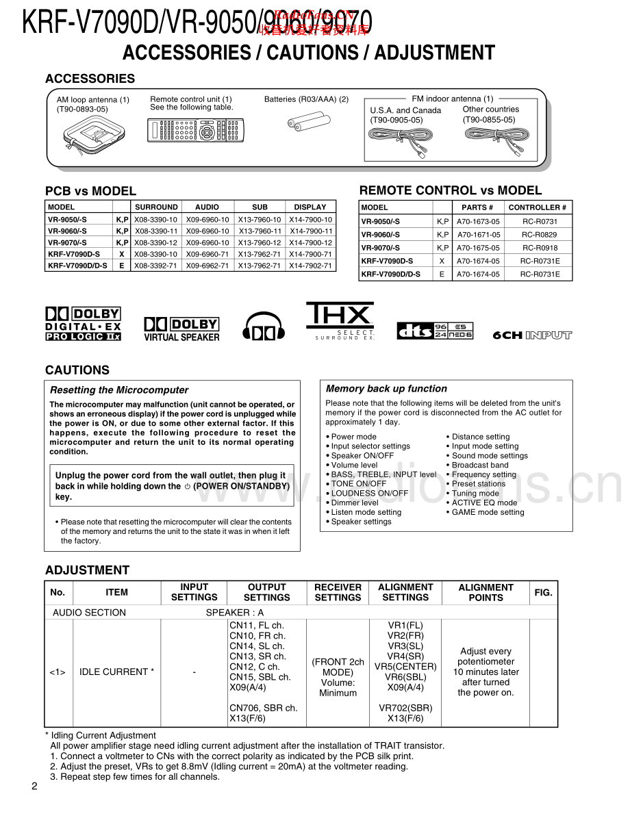 Kenwood-KRFV7090D-avr-sm 维修电路原理图.pdf_第2页