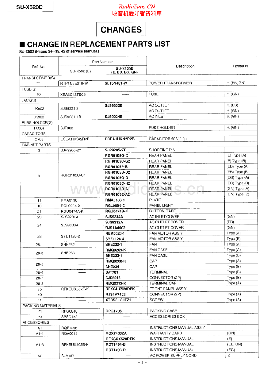 Technics-SUX520D-int-ssm 维修电路原理图.pdf_第2页