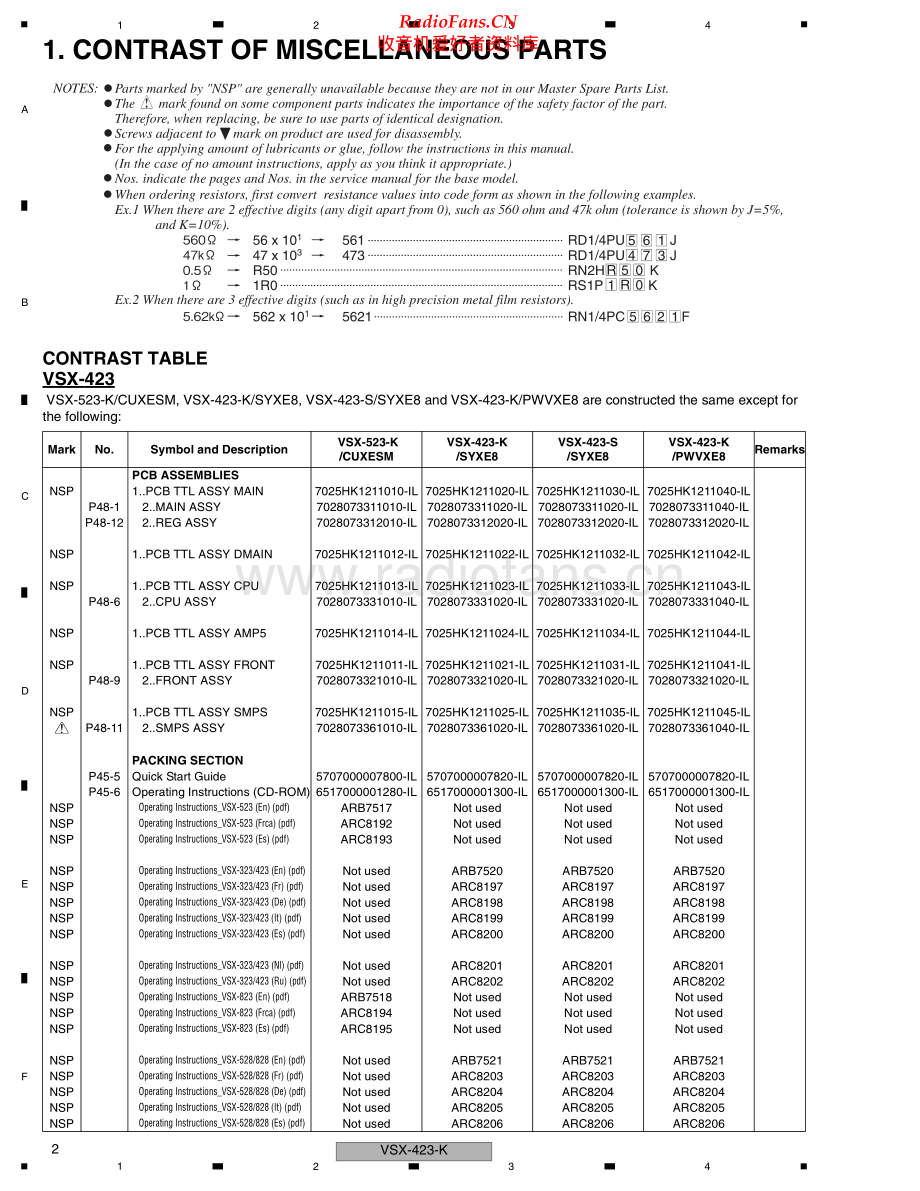 Pioneer-VSX423S-avr-sm 维修电路原理图.pdf_第2页