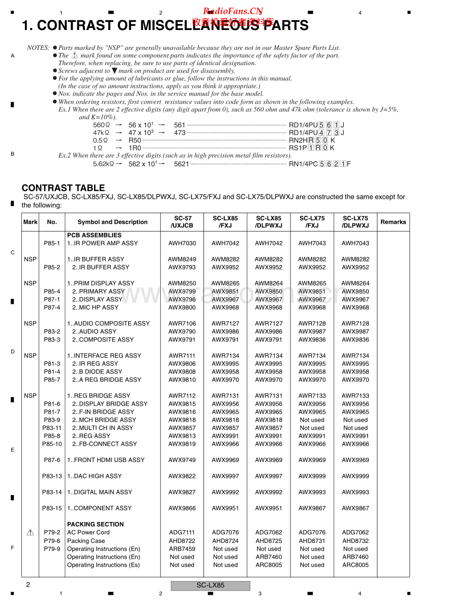 Pioneer-SCLX85-avr-sup2 维修电路原理图.pdf_第2页