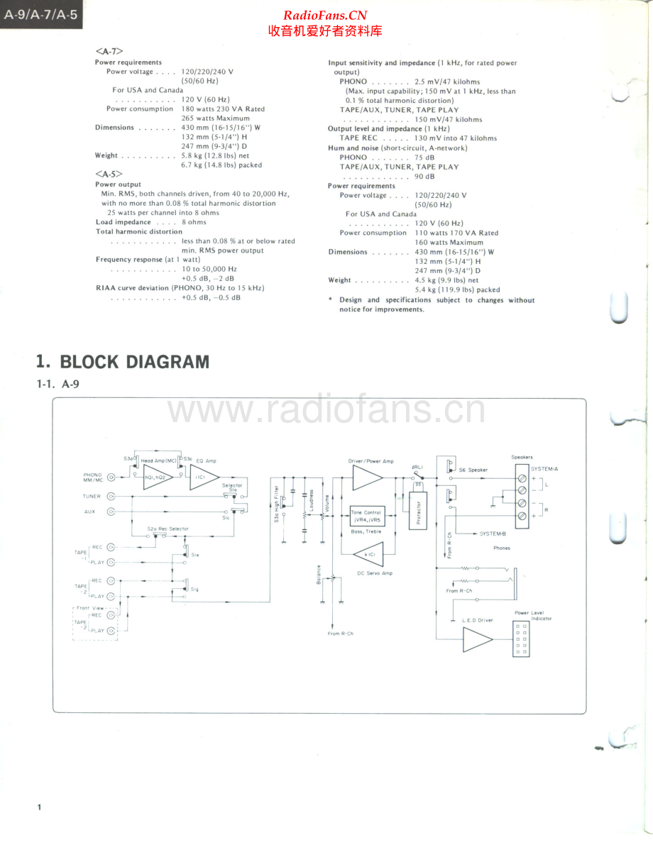 Sansui-A5-int-sm 维修电路原理图.pdf_第2页