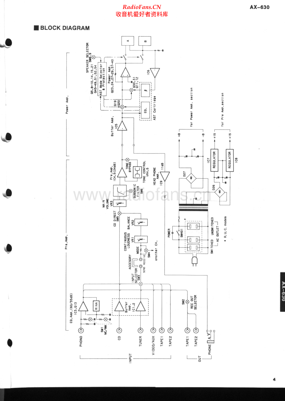 Yamaha-AX630-int-sm(1) 维修电路原理图.pdf_第2页