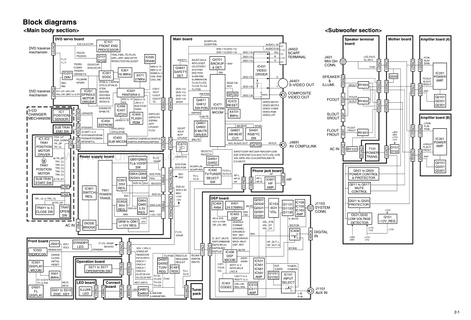 JVC-THM45-ddcs-sch 维修电路原理图.pdf_第3页