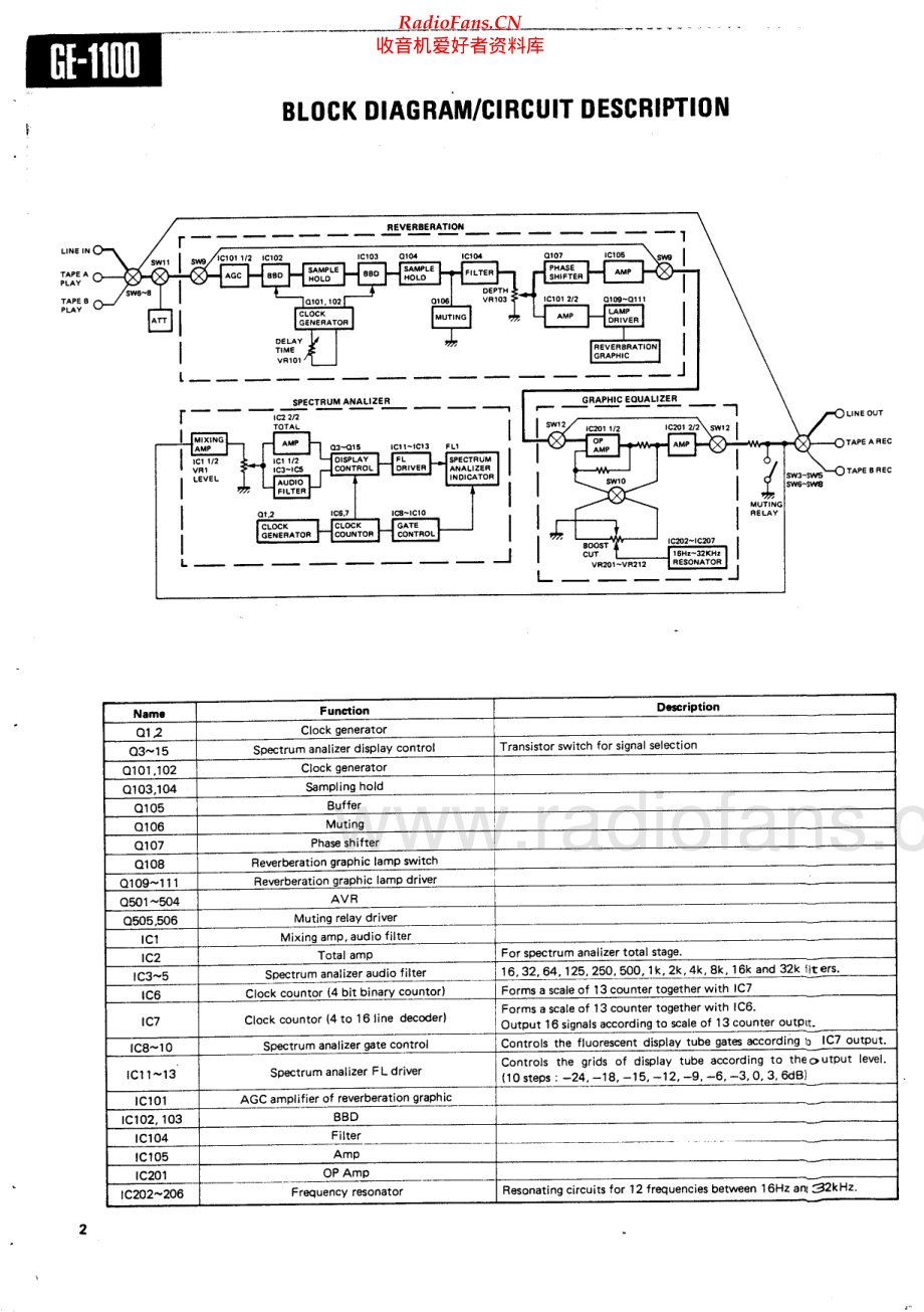 Kenwood-GE1100-eq-sm 维修电路原理图.pdf_第2页