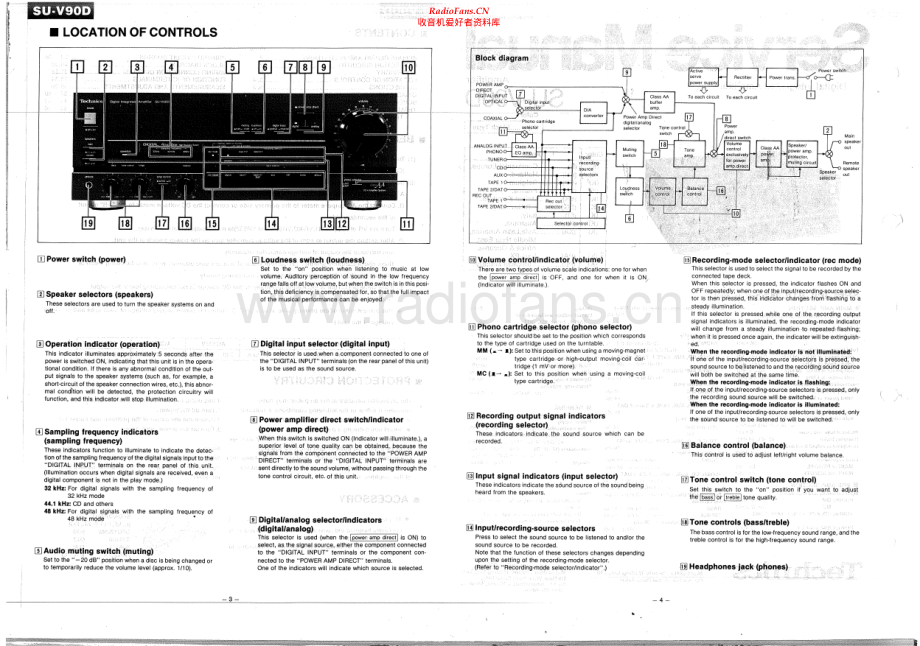 Technics-SUV90D-int-sm(1) 维修电路原理图.pdf_第2页