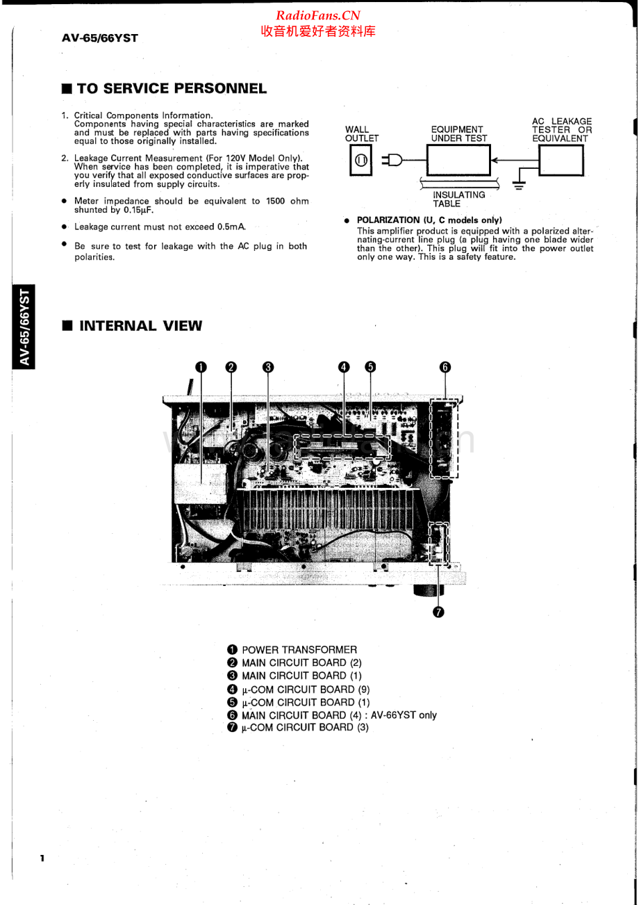 Yamaha-AV66-int-sm(1) 维修电路原理图.pdf_第2页