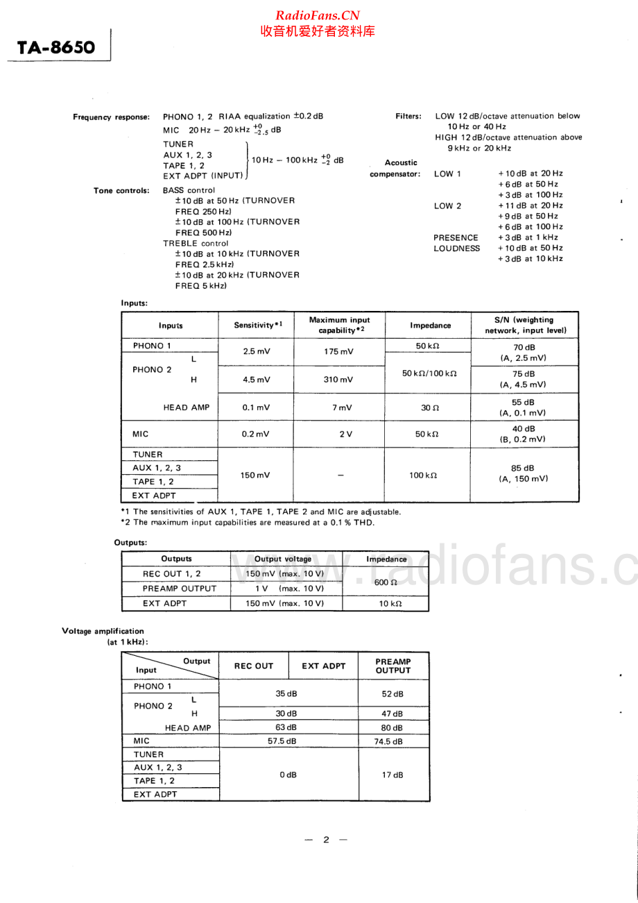 Sony-TA8650-int-sm 维修电路原理图.pdf_第2页