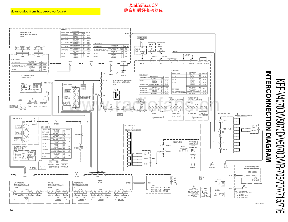 Kenwood-KRFVR715-avr-sch 维修电路原理图.pdf_第1页