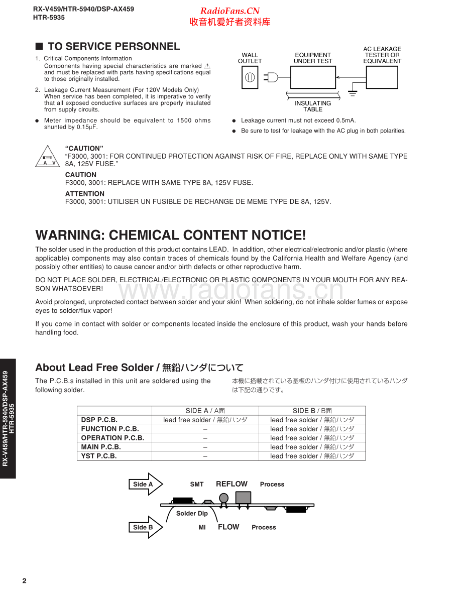 Yamaha-HTR5935-avr-sm 维修电路原理图.pdf_第2页